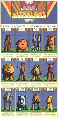 Posters depicts: 3x4 grid of 12 illustrations of cartoon dogs, one for each zodiac sign 