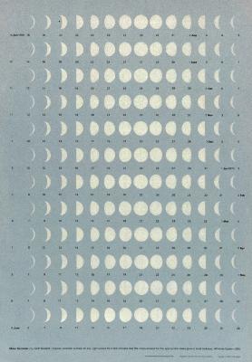 Posters depicts: Grid of the phases of the moon on a blue background