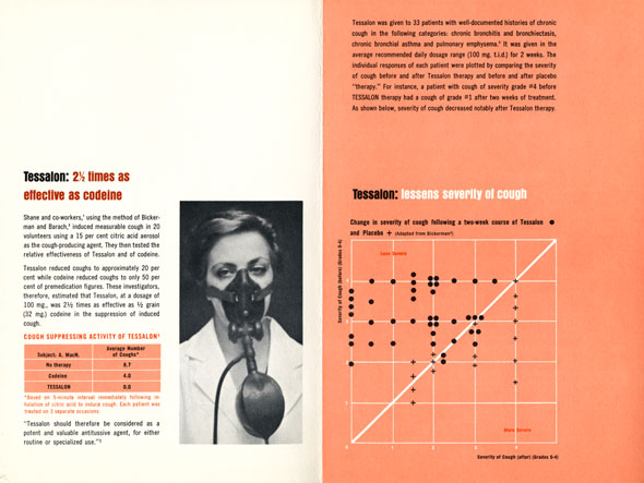 Spread; left page is white with black and peach text and a black and white photo of a woman wearing a oxygen mask; right is a peach page with black and white text and a minimalistic chart.