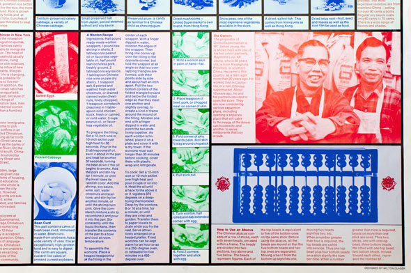 An article in red, blue, and green font. Includes a wonton recipe, a picture of two Chinese men, and a print of an abacus.